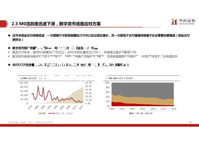 数字货币支付方式逐渐走向普及，未来或成为主流支付方式