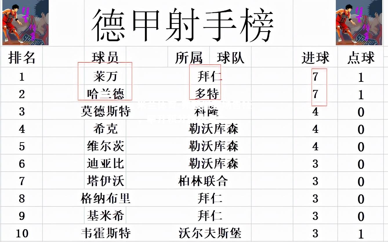 弗赖堡客场告捷，攀升积分榜排名