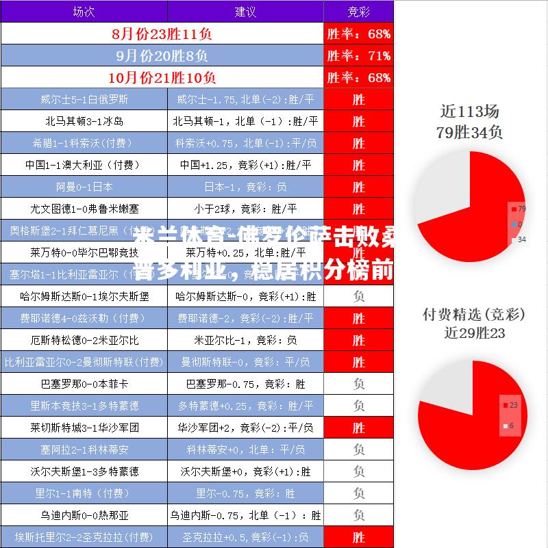 佛罗伦萨击败桑普多利亚，稳居积分榜前列