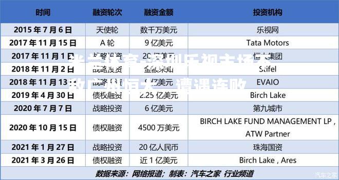 深圳乐视主场不敌广州恒大，遭遇连败