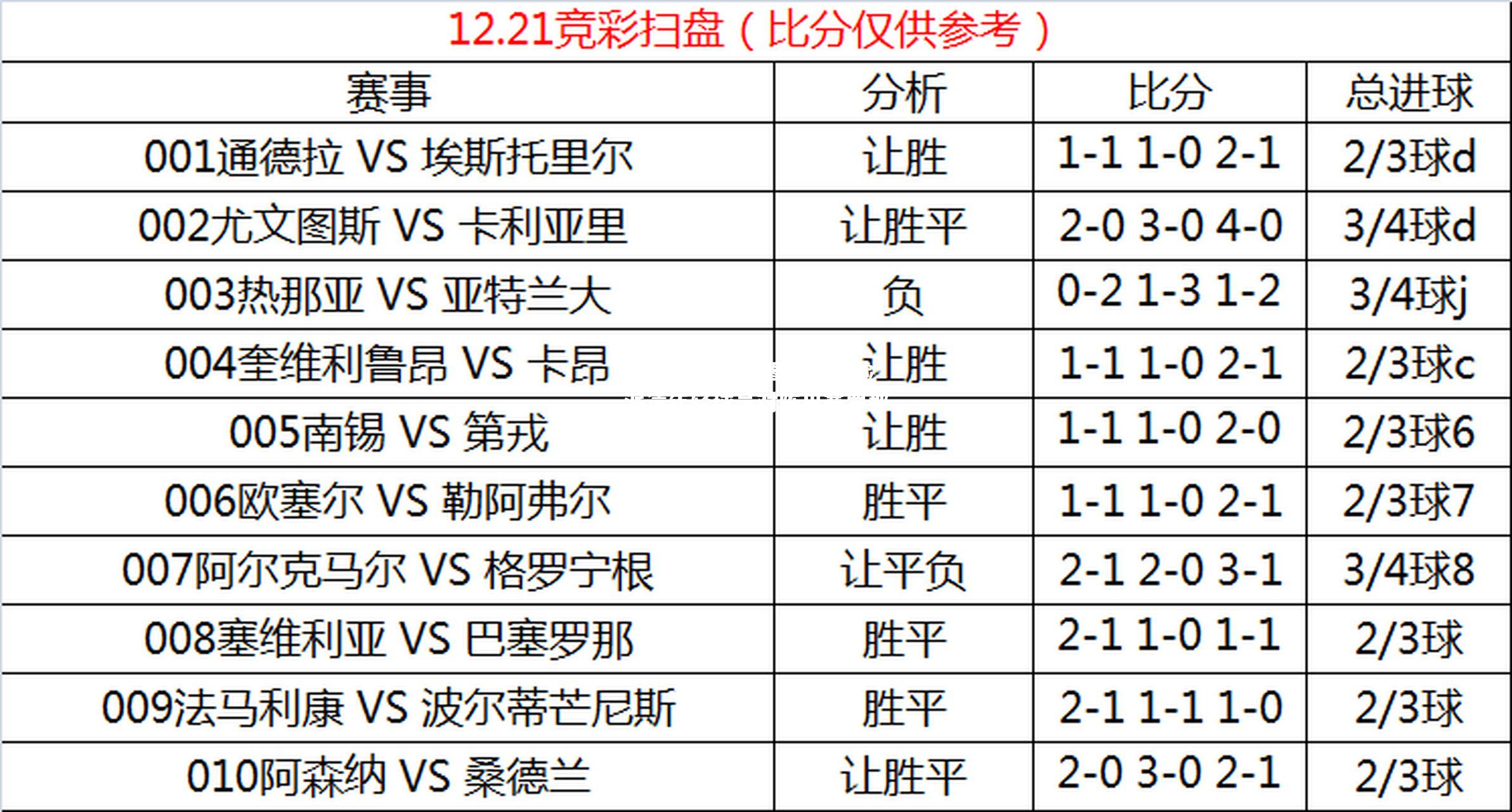 尤文图斯将冒险派遣年轻球员对阵巴塞罗那