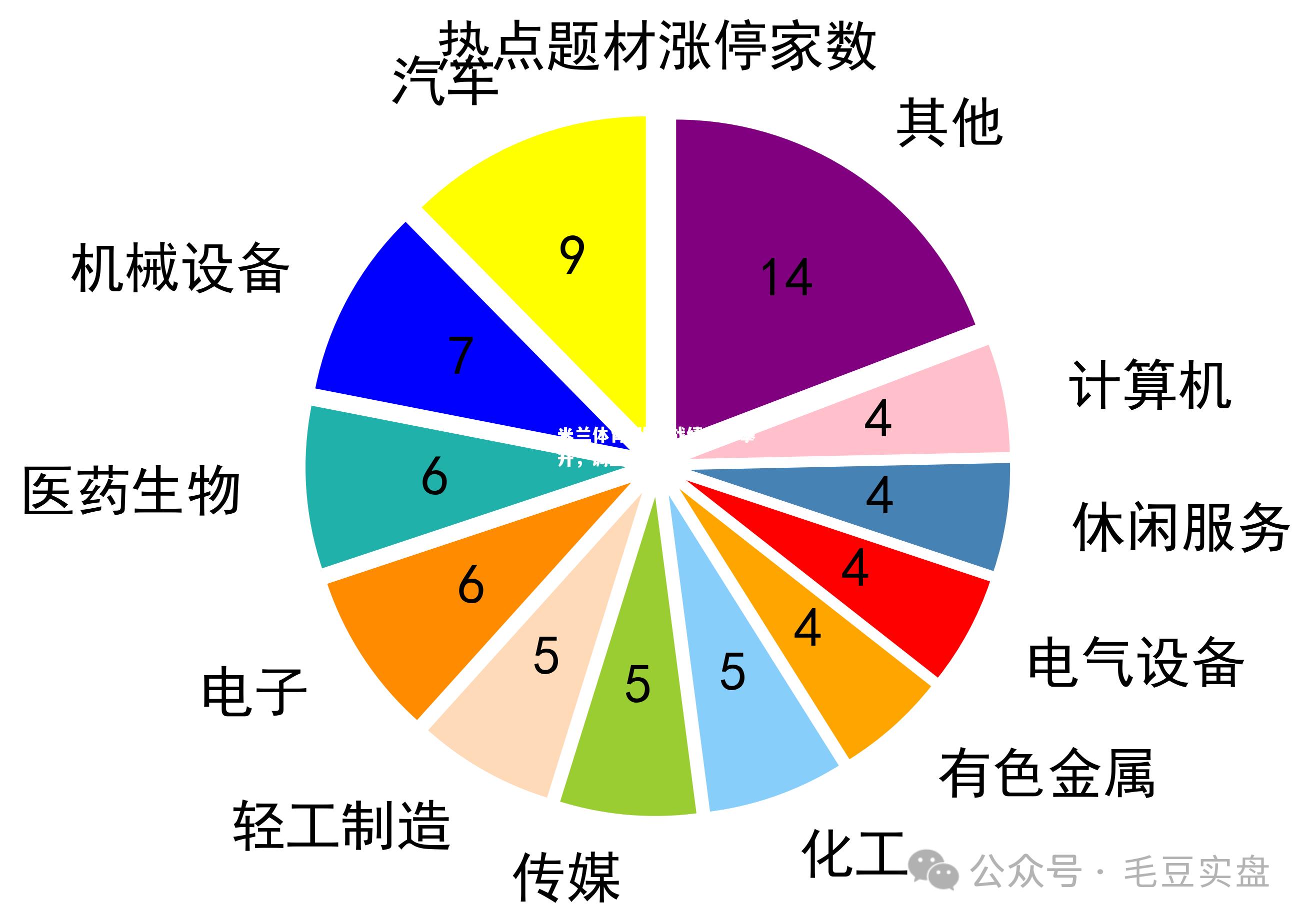 队伍战绩稳步攀升，调整迅速